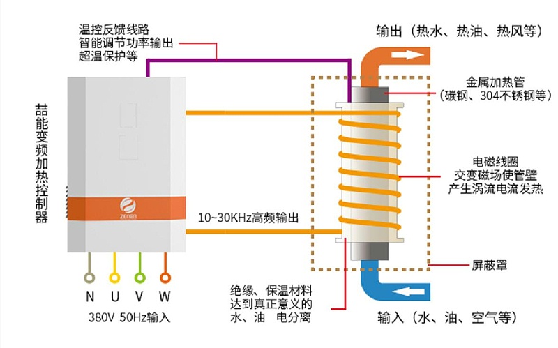 電磁感應原理 電磁感應原理