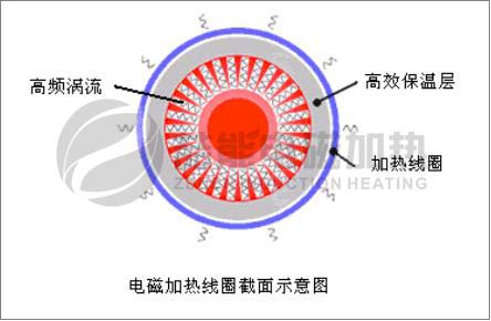 電磁感應原理 電磁感應原理