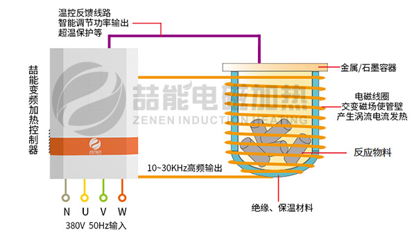 電磁感應加熱 電磁感應加熱