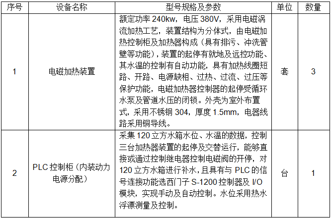 電磁加熱設備組成表 電磁加熱設備組成表