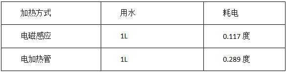 電磁感應加熱鍋爐的優勢 電磁感應加熱鍋爐的優勢