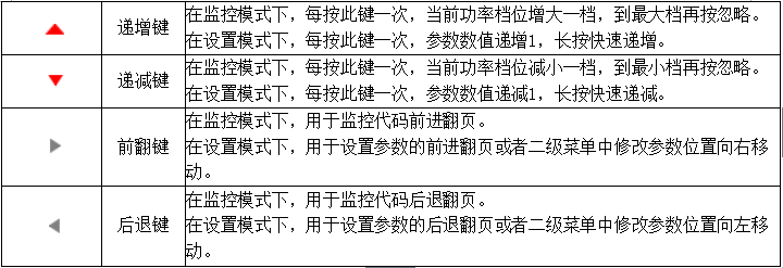 按鍵功能定義 按鍵功能定義