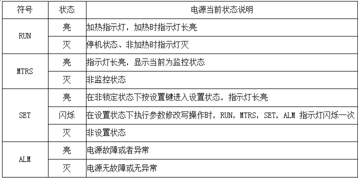 運行指示燈定義 運行指示燈定義