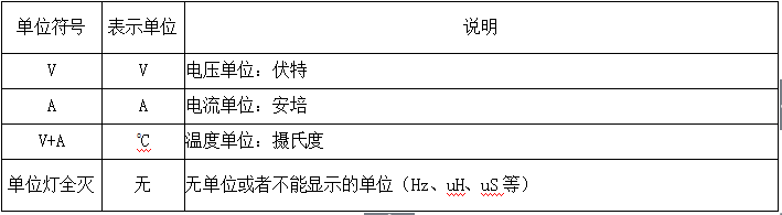 4、參數指示燈定義 4、參數指示燈定義