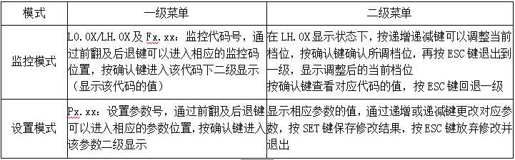 4位數碼管顯示說明 4位數碼管顯示說明