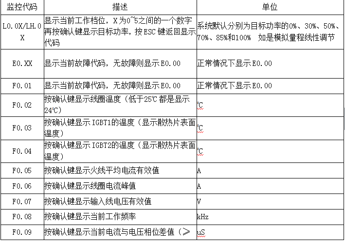 監控代碼定義 監控代碼定義