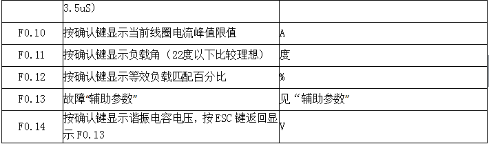 監控代碼定義 監控代碼定義
