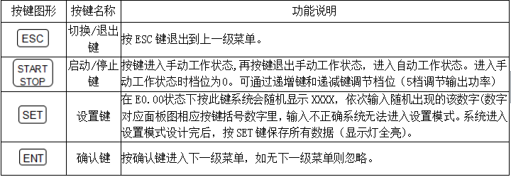 按鍵功能定義 按鍵功能定義